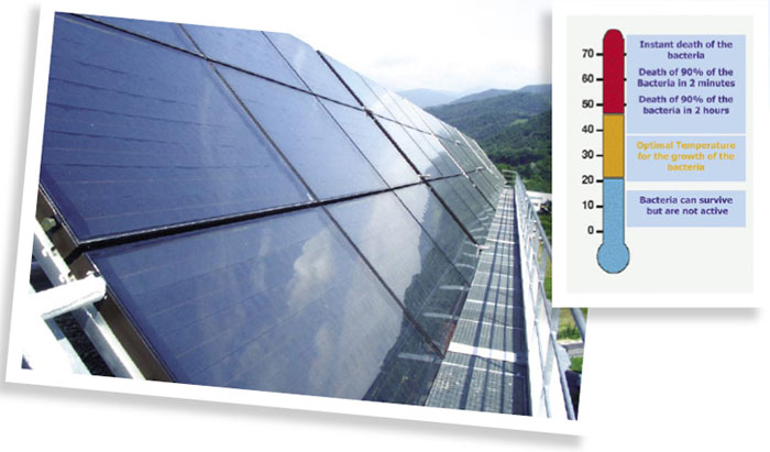 Powered by Nature - Solar heating system from Jacques Giordano Industries.