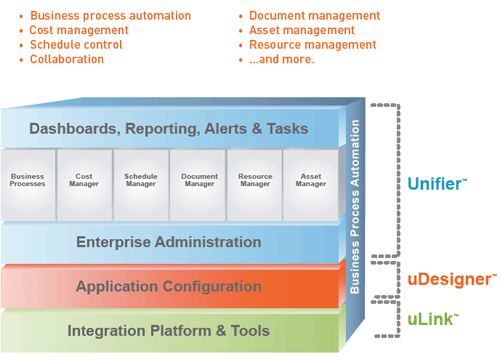 Saudi Basic Industries Corporation chooses Skire Unifier for enterprise project management solution.