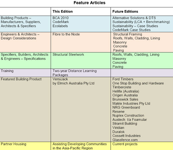 Electronic Blueprint update for architects, engineers, builders, suppliers, specifiers, certifiers. Electronic Blueprint update for architects, engineers, builders, suppliers, specifiers, certifiers.