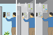 Matrix COSEC Elevator Based Access Control