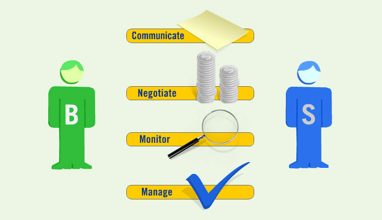 The Procurement Center - FREE cost and time saving procurement solution for any type and size of organization. The Procurement Center - FREE cost and time saving procurement solution for any type and size of organization.