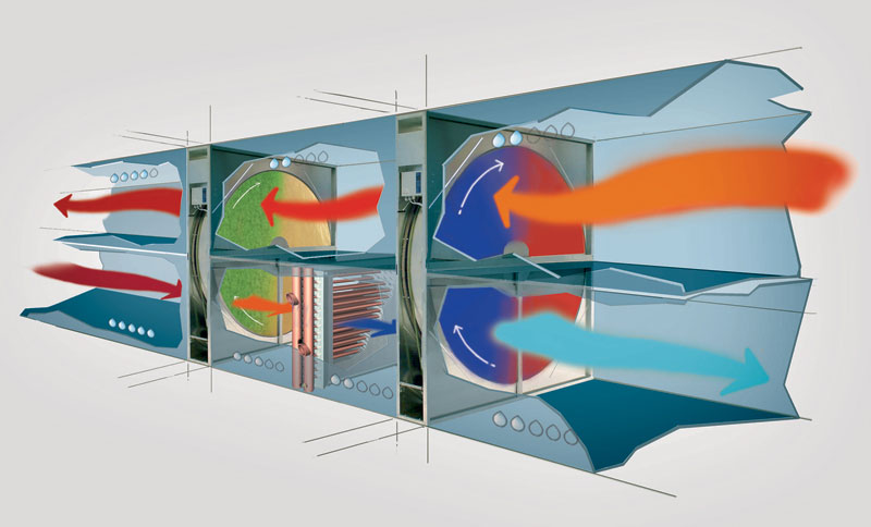 Enventus 'Double Wheel Concept' - improving energy ...