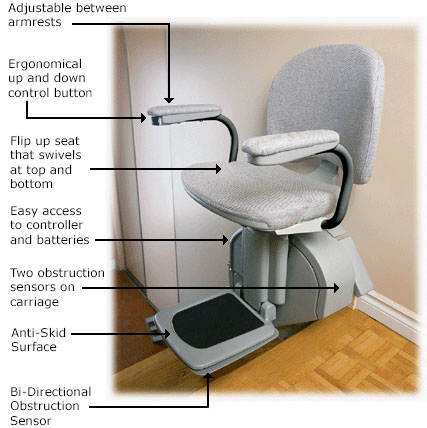 Step-Saver Stairlift