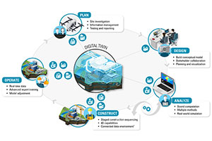 Bentley Systems Announces OpenGround Cloud to Increase the Value of Geotechnical Data