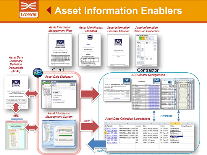 Crossrail’s Common Data Environment Advances to Cloud