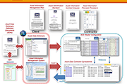 Crossrail’s Common Data Environment Advances to Cloud