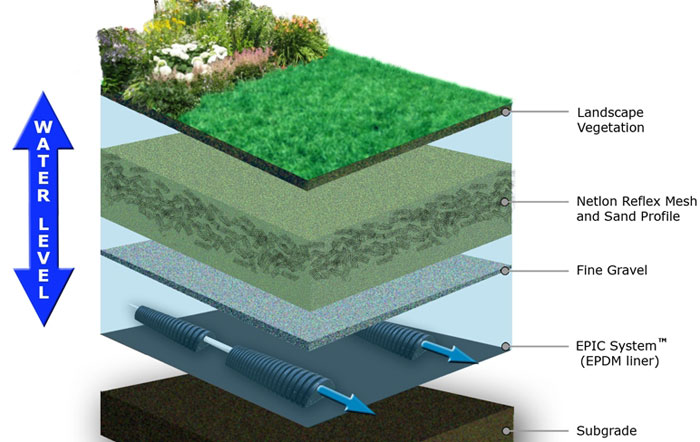 EPIC Green Solutions wins Innovative Technology Award.