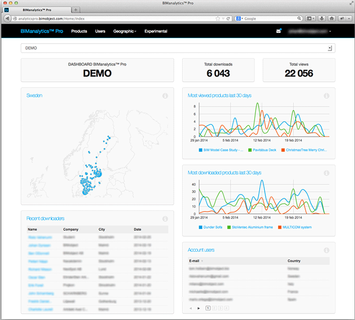 Launching BIManalytics Pro for market analysis and pre-sales intelligence