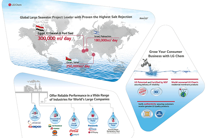 LG Chem to Supply RO Membranes to Egypt's Largest Seawater Desalination Plant