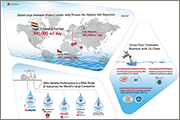 LG Chem to Supply RO Membranes to Egypts Largest Seawater Desalination Plant