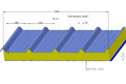 32/250 PU Insulated Panel