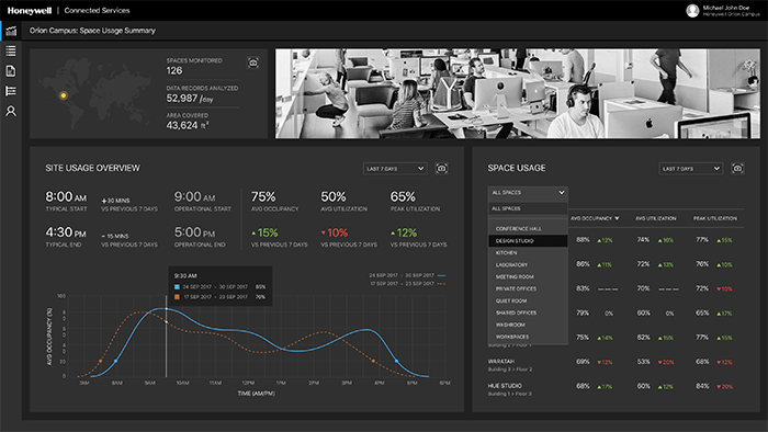 New Connected Building Software to Optimize Space Usage and Operational Costs