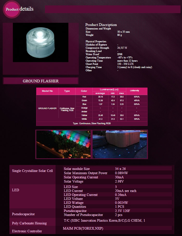 Solar LED Emitting Tiles (Ground Flasher)