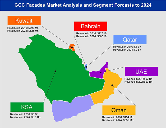 Study for new Windows, Doors and Façades event highlights growing demand for green buildings in UAE